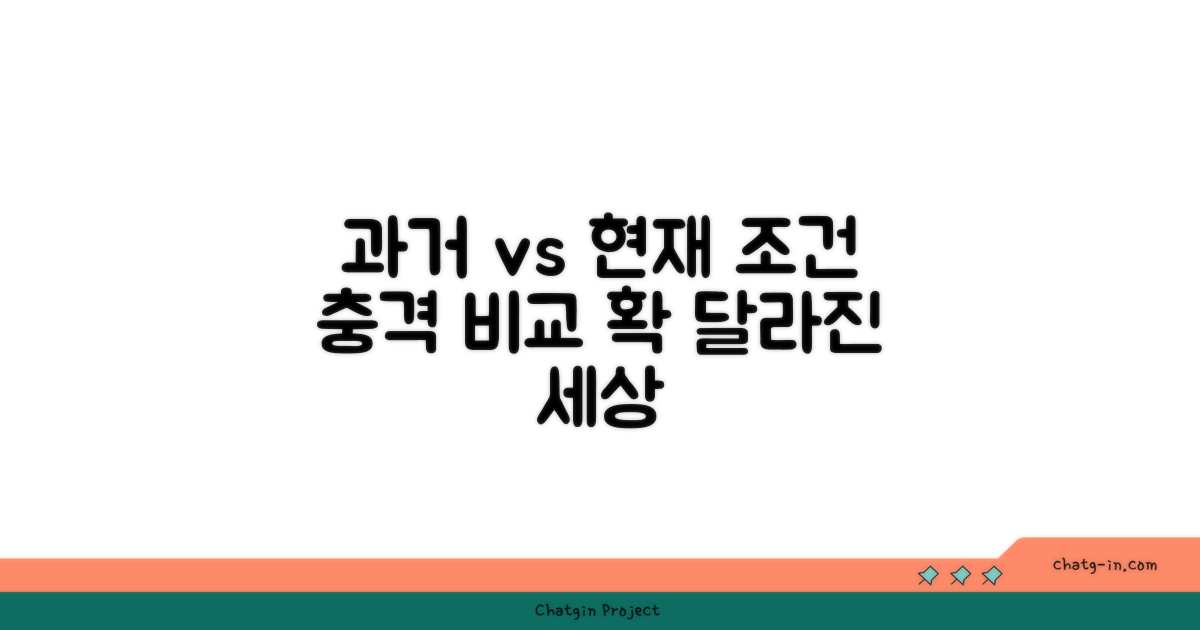 과거 vs 현재 조건 비교