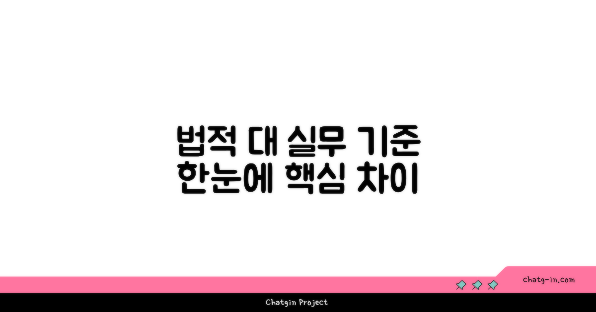 법적·실무 기준 대조