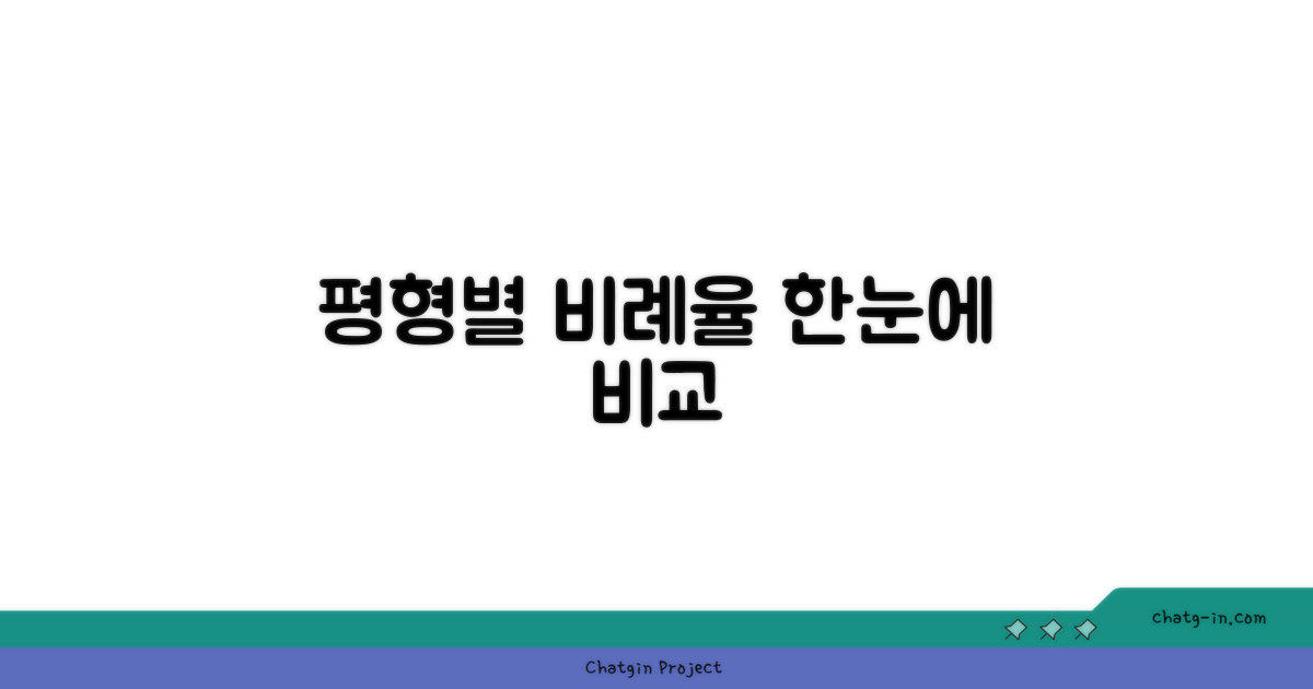 평형별 비례율 비교