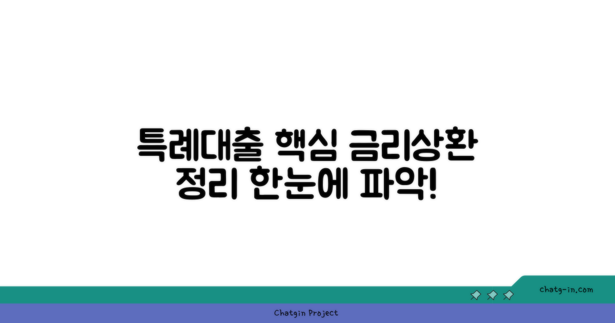 특례대출 금리·상환 핵심