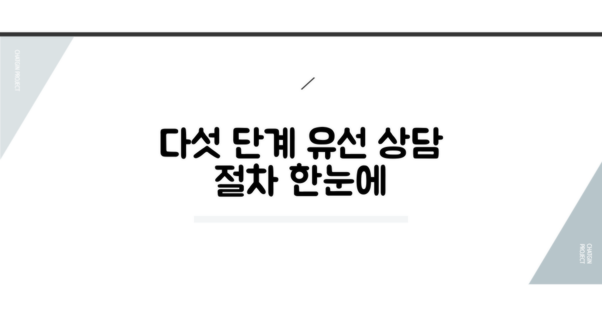 5단계 유선 상담 절차