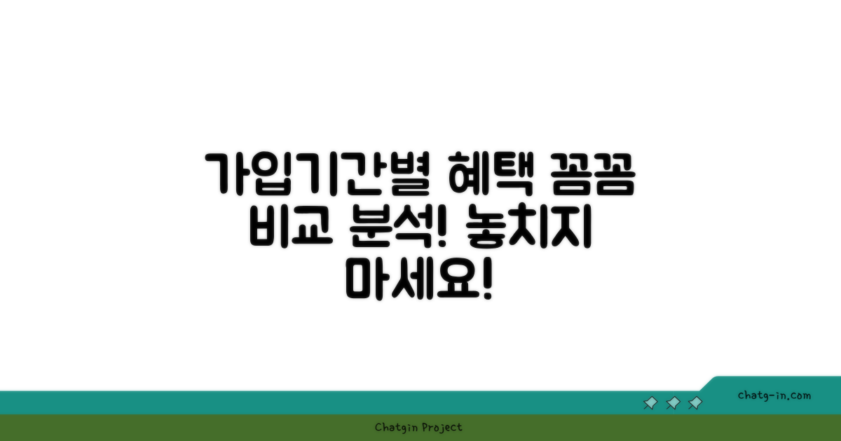 가입 기간별 혜택 비교 분석