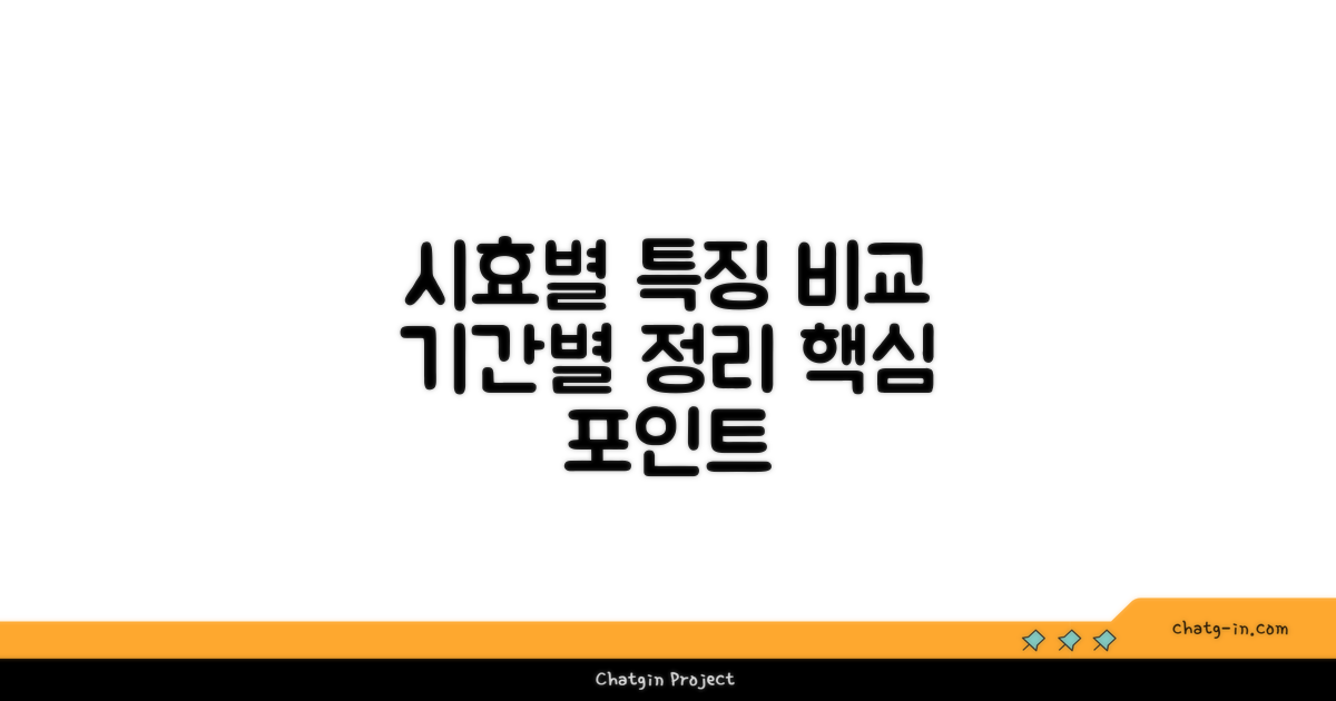 시효 기간별 특징 비교