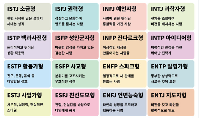 MBTI 유형별 특징