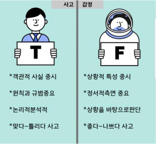 MBTI T와 F
