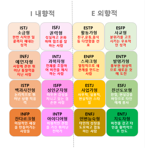 MBTI 성격