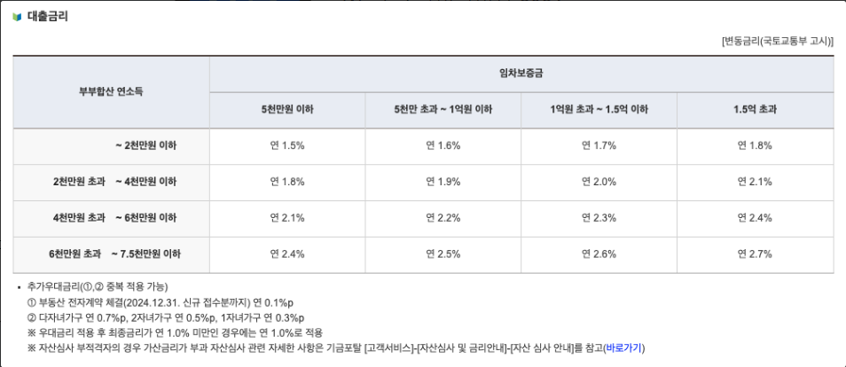 신혼부부 전세자금대출