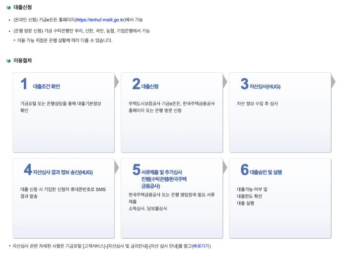 신혼부부 전세자금대출