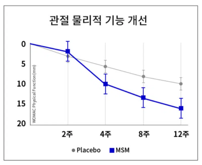 호관원 프리미엄 가격