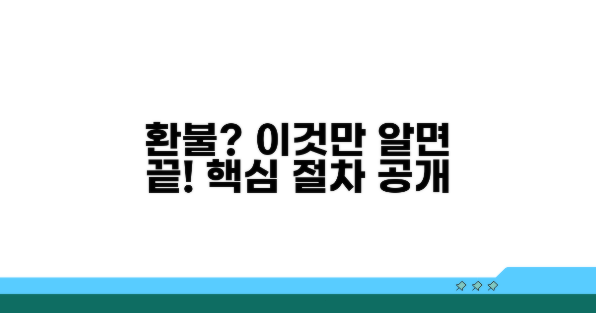 환불 절차, 이것만 알면 끝