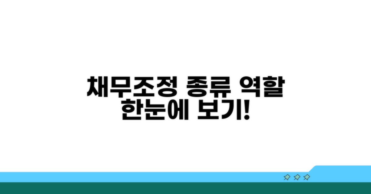 채무조정 기구 종류와 역할