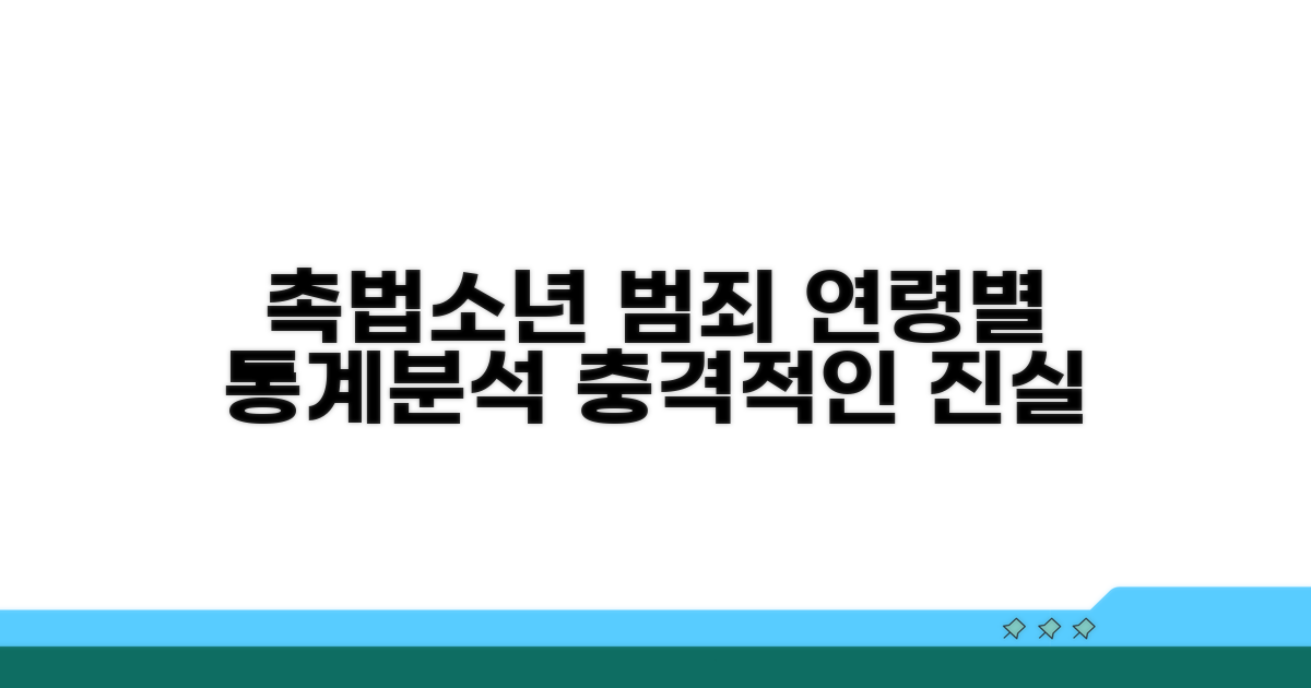 촉법소년 범죄 유형과 연령별 통계