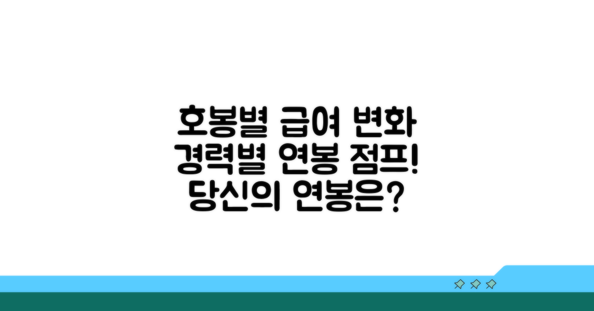 경력에 따른 호봉별 급여 변화