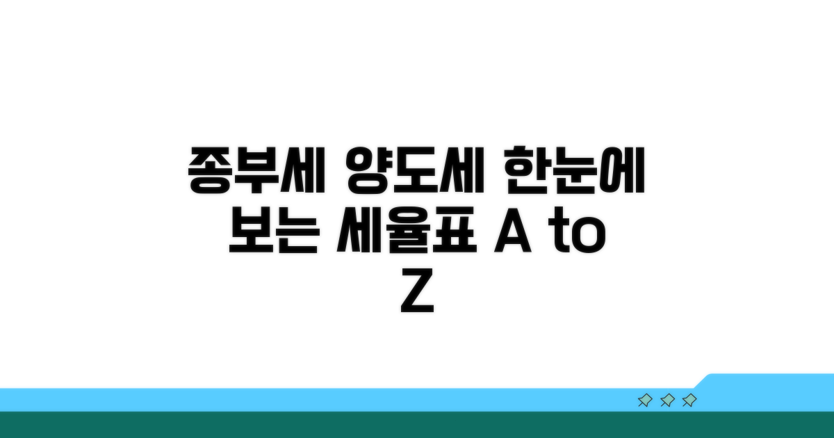 종부세, 양도세 세율표 한눈에