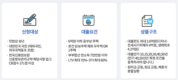 보금자리론 조건