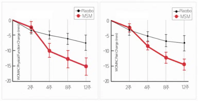 종근당 천관보 가격