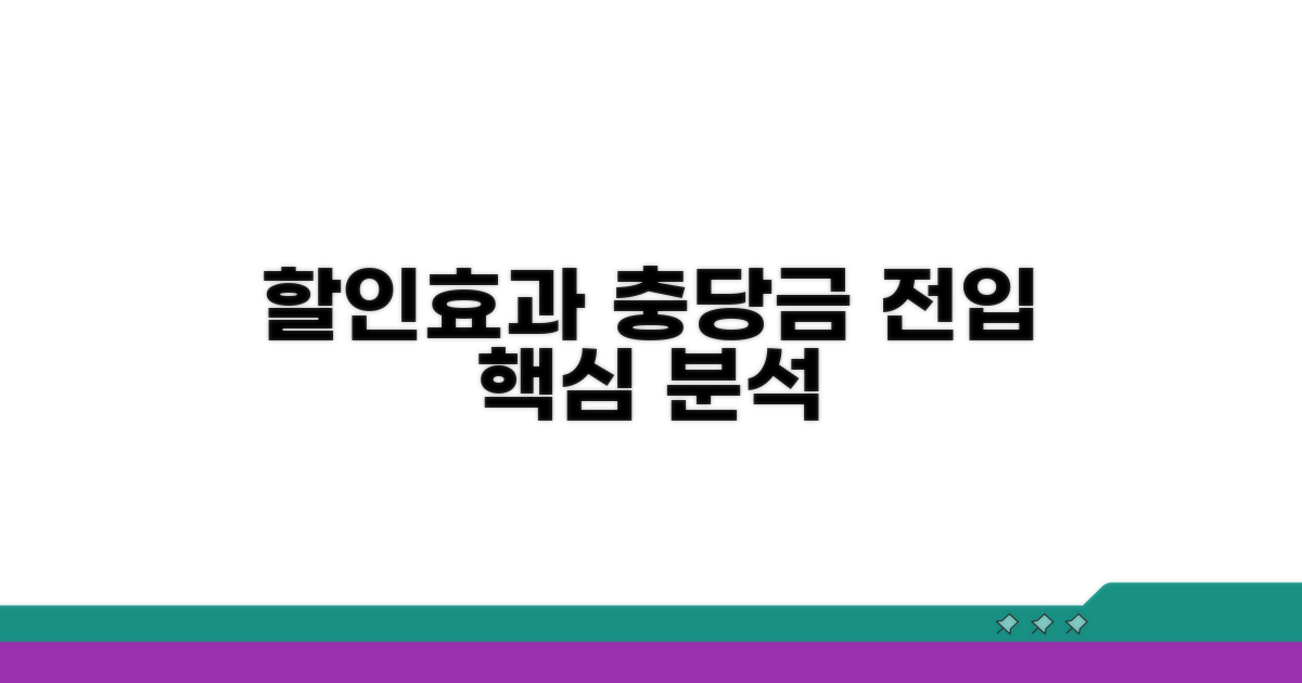 할인효과 충당금 전입 상세