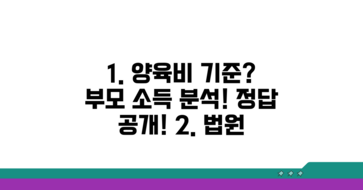 법원 양육비 기준과 부모 소득 분석