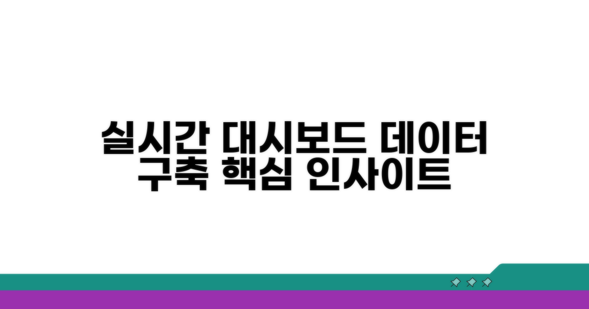 실시간 대시보드 데이터 구축