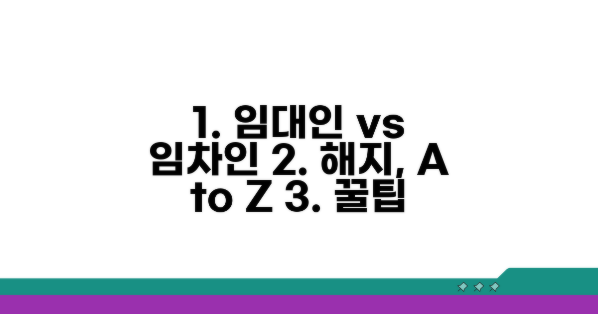 임대인 임차인별 해지 방법