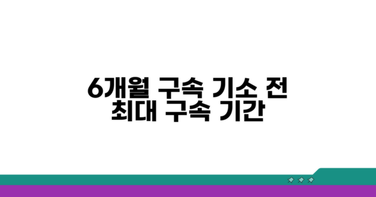 기소 전 최대 6개월 구속기간