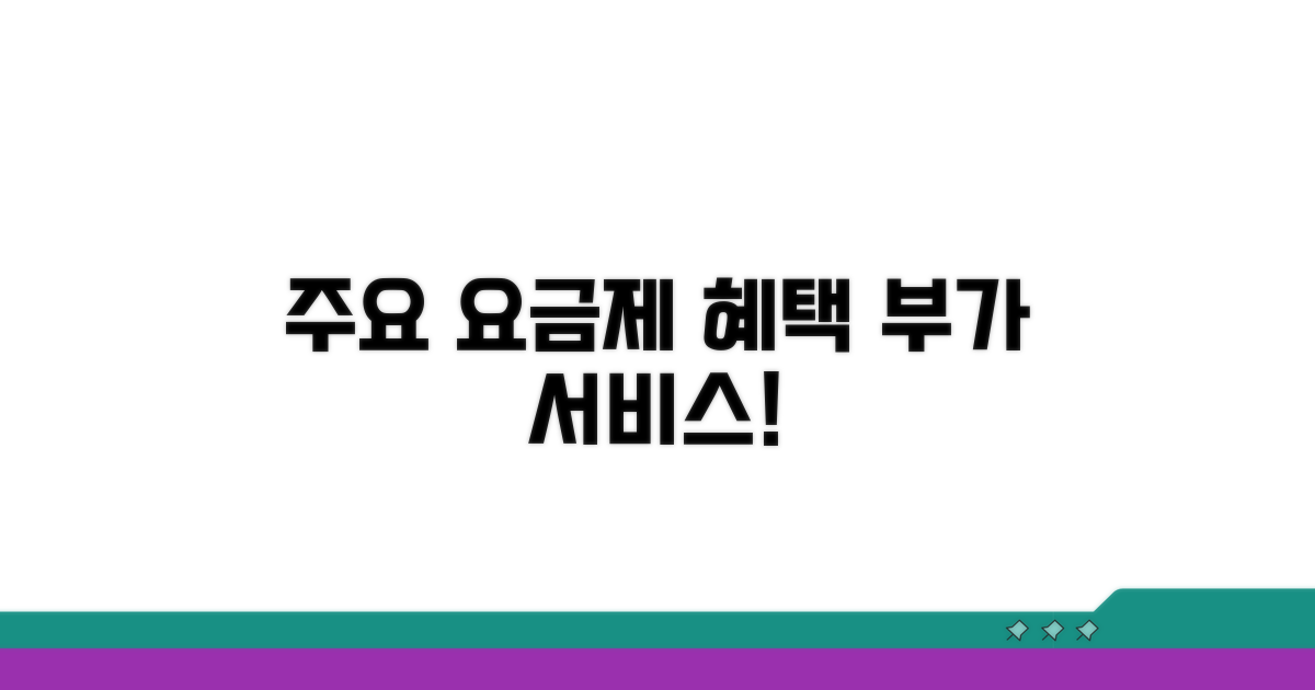주요 요금제 혜택과 부가 서비스