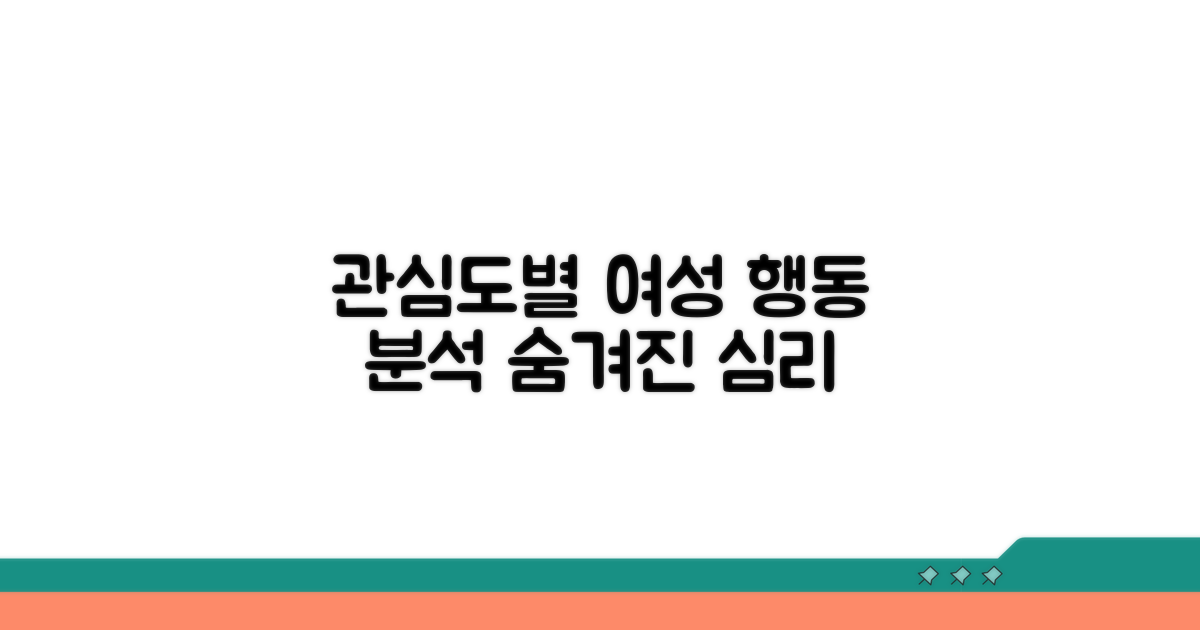 관심도별 여성 행동 분석
