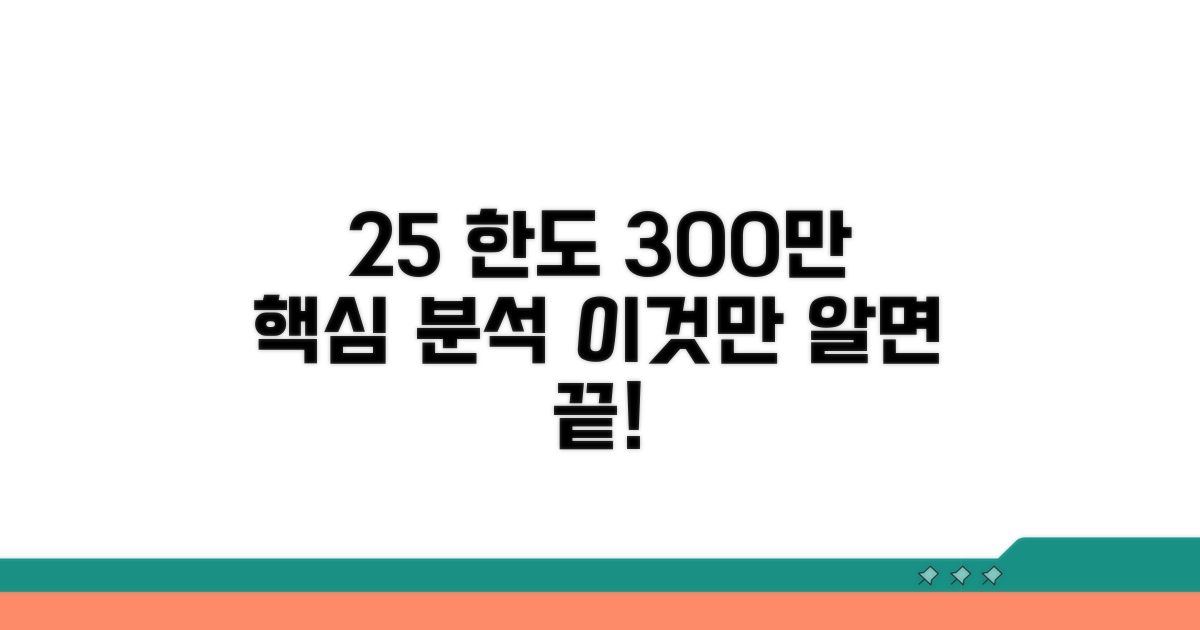 한도 25% 300만원 핵심 분석