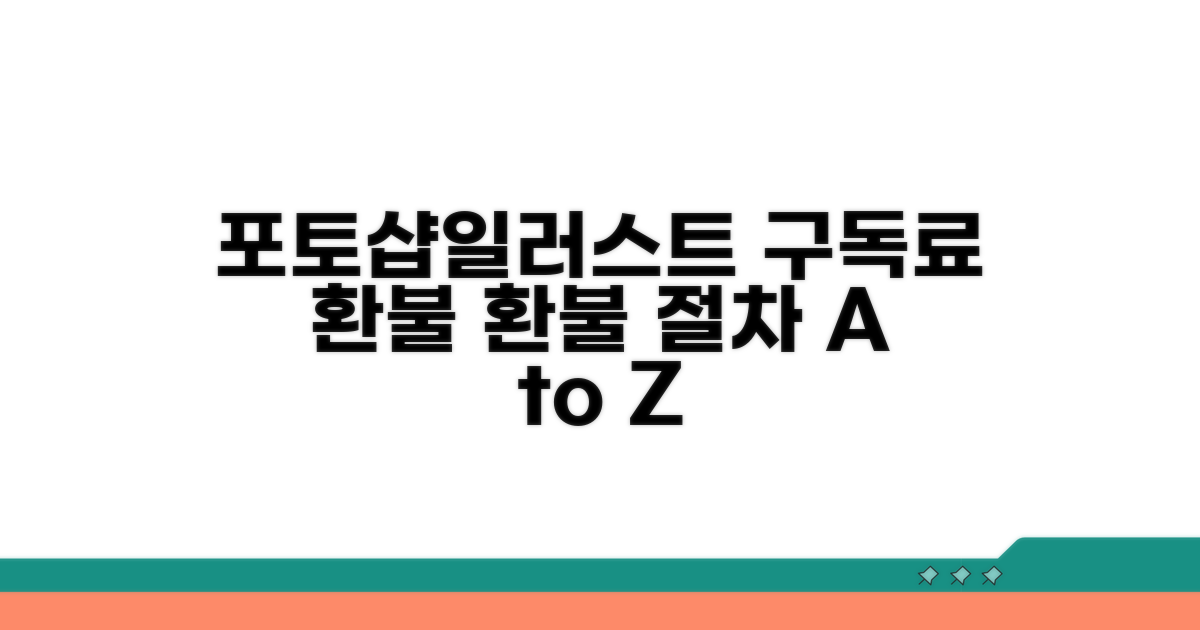 포토샵, 일러스트 구독료 환불 절차