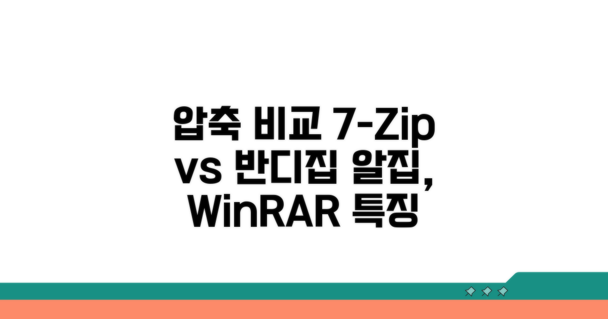 7-Zip, 반디집, 알집, WinRAR 특징 분석
