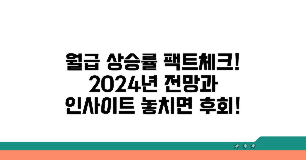급여 인상률 추이와 분석