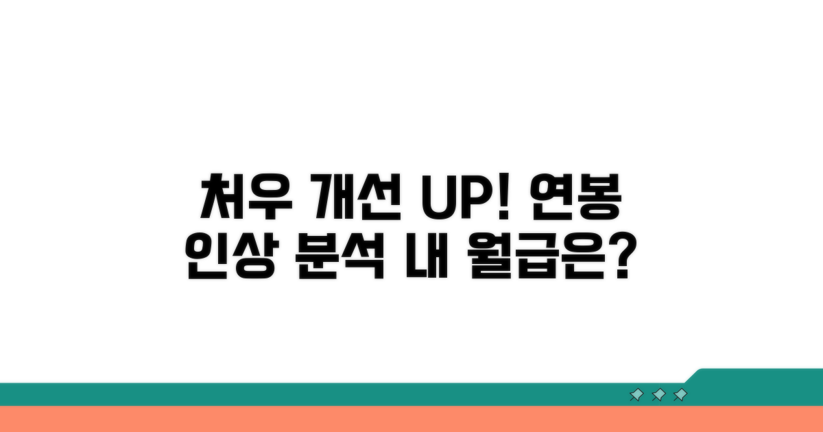 처우 개선 및 급여 인상 상세 분석