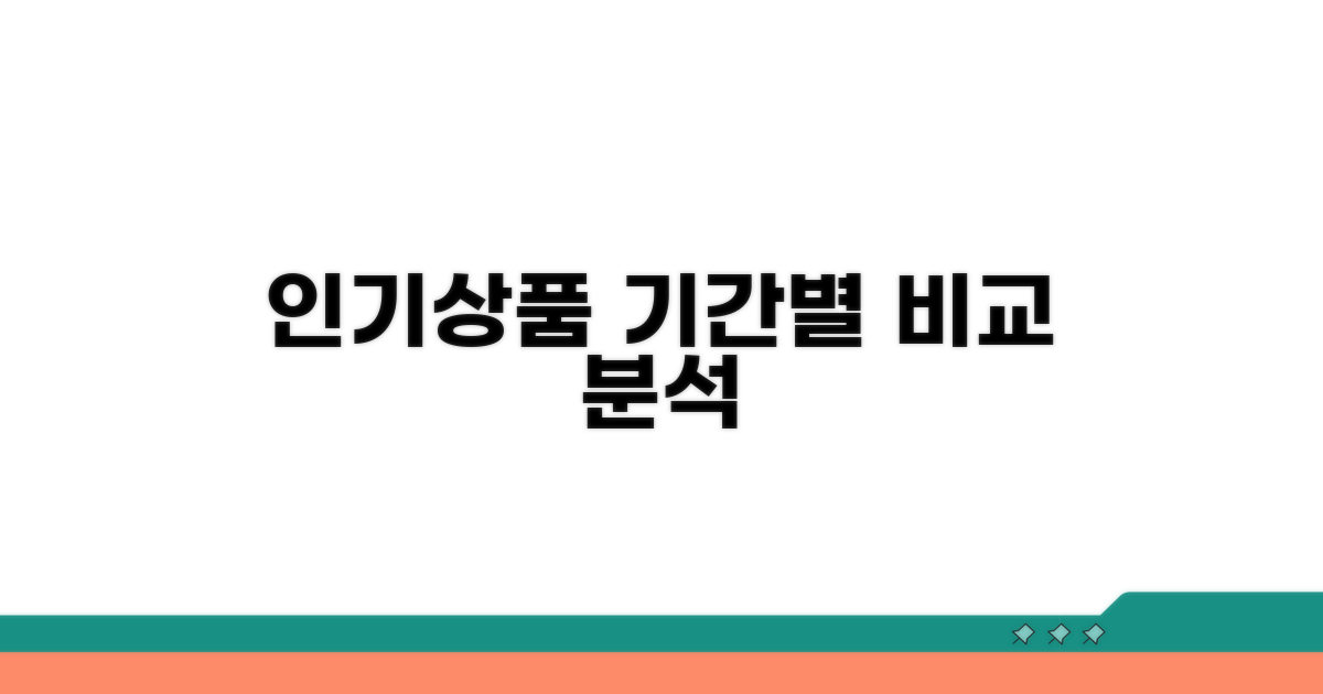일정별 인기 상품 비교 분석