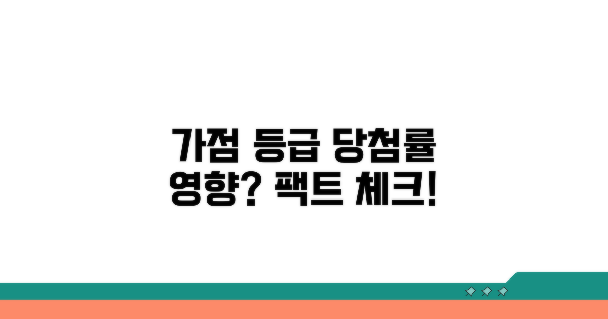 가점 등급, 실제 당첨률에 미치는 영향