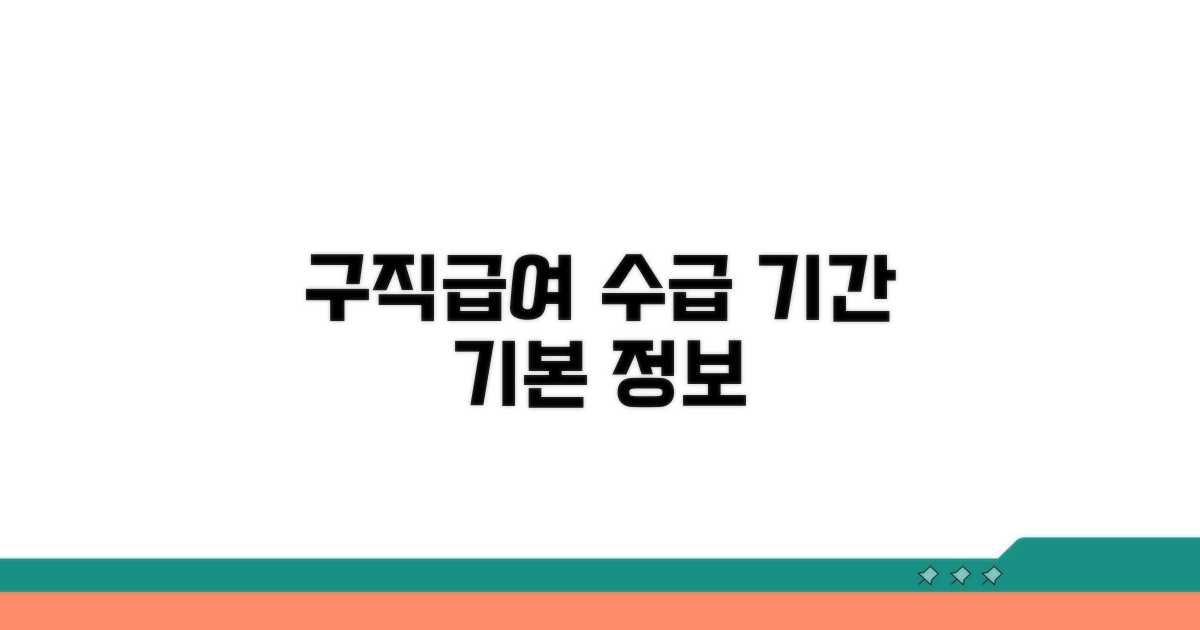 구직급여 수급 기간 기본 정보