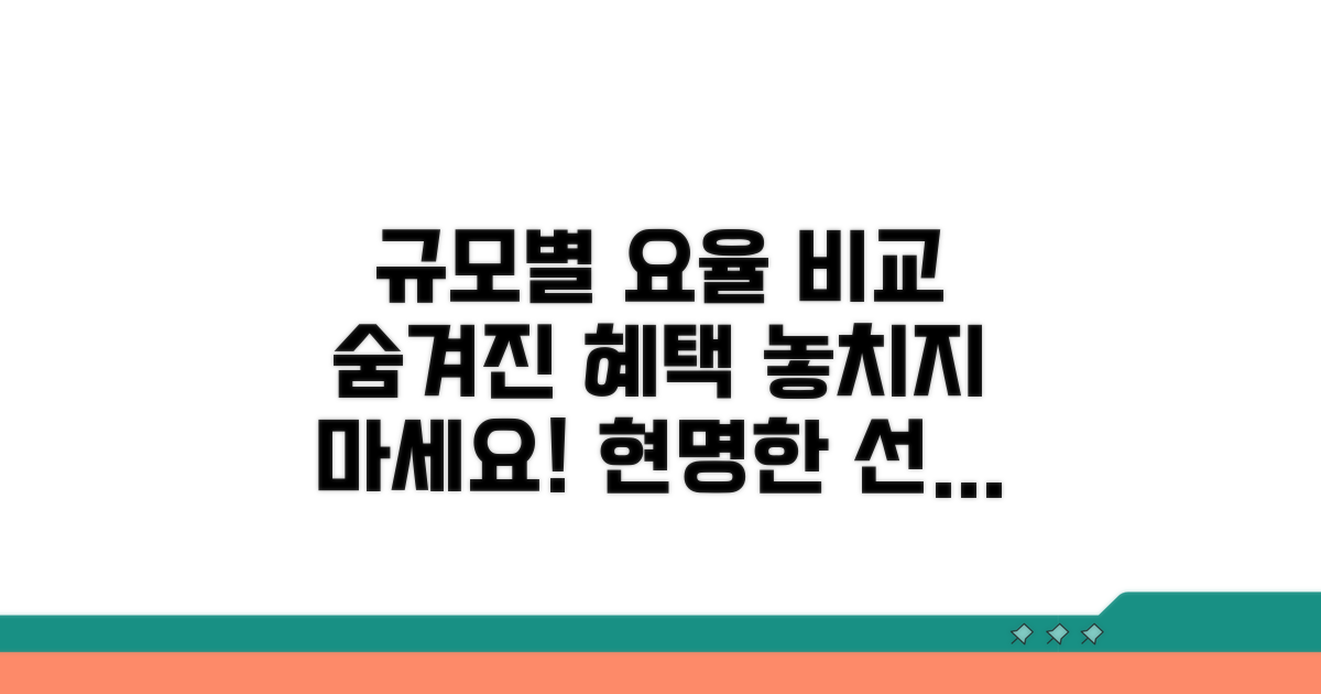 규모별 차등 적용 요율 꼼꼼 비교