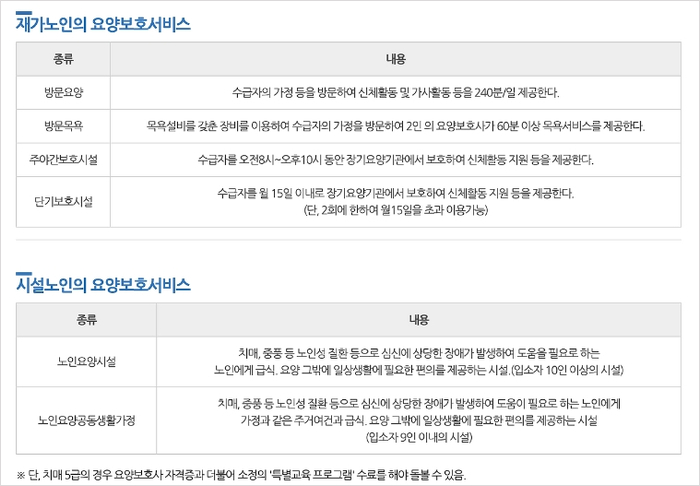 요양보호서비스