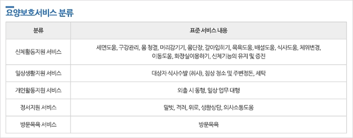 요양보호서비스