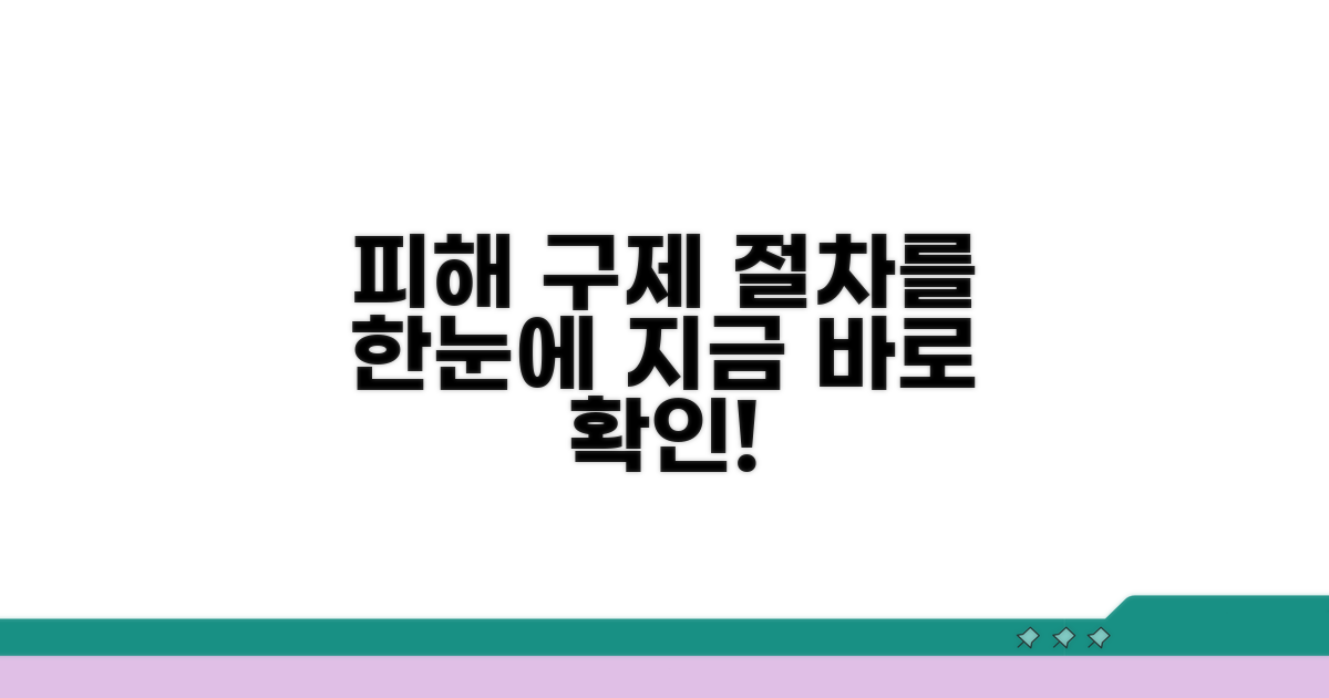 피해 구제 절차 안내
