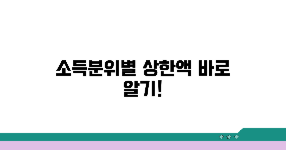 소득분위별 상한액 알아보기