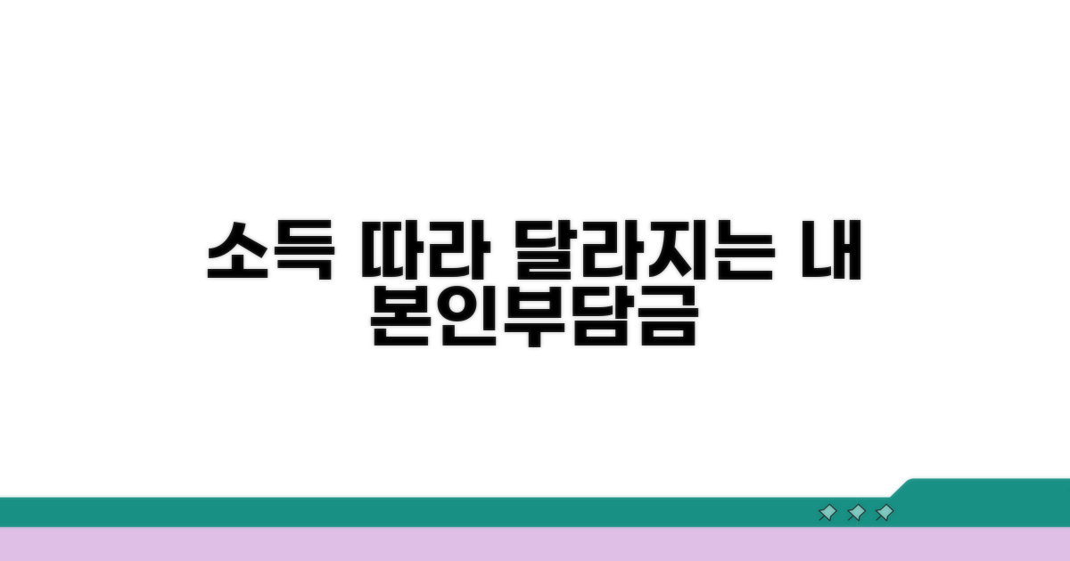 소득수준에 따른 본인부담금 차등
