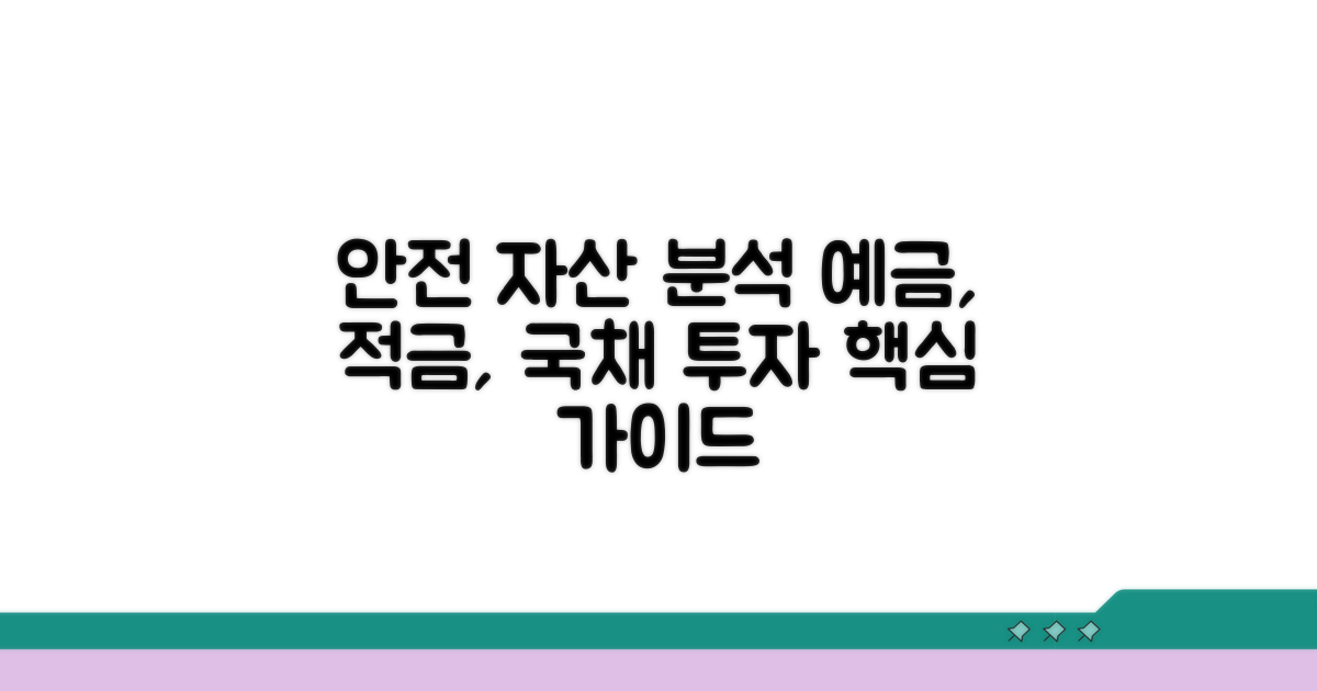 안전한 예금, 적금, 국채 분석