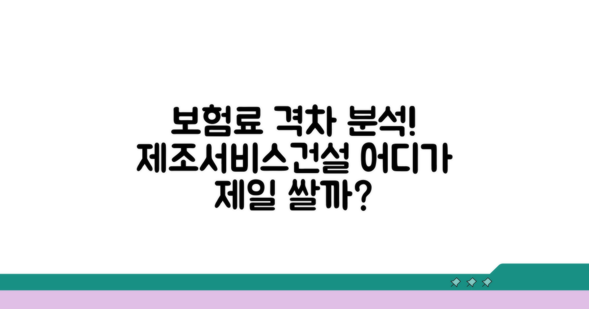 제조업, 서비스업, 건설업 보험료 비교
