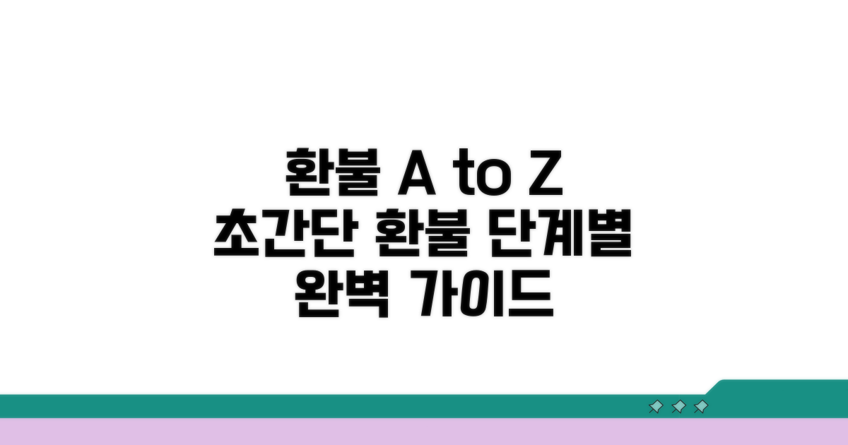 환불 절차 단계별 완벽 가이드