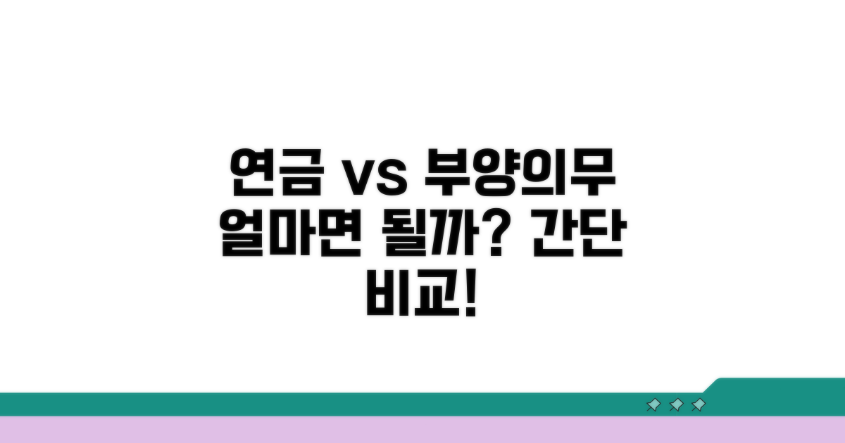 연금액별 부양의무 경감 수준 비교