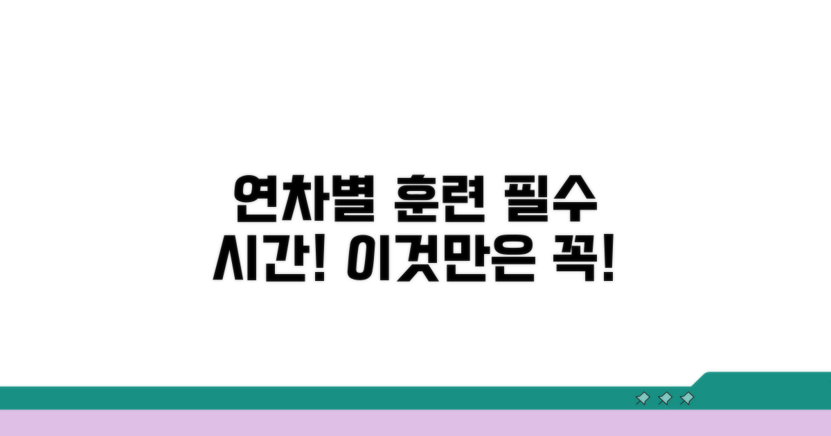 연차별 훈련 시간, 이것만은 꼭!