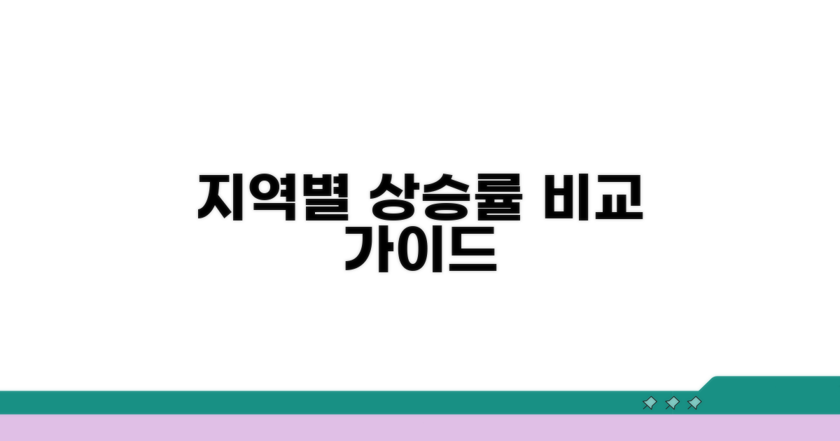 지역별 상승률 비교 가이드