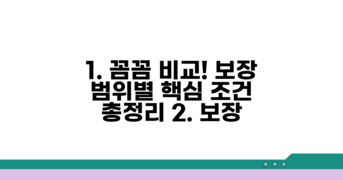 보장 범위별 조건 꼼꼼히 비교하기