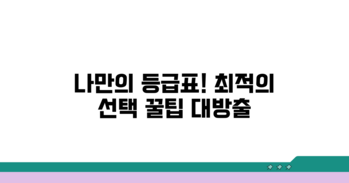 나에게 맞는 등급표 찾는 법