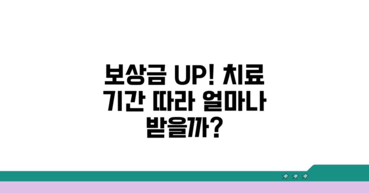 치료 기간에 따른 보상금 차이 분석
